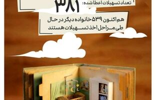 تداوم پرداخت تسهیلات تکلیفی بانک کارآفرین در سال ۱۴۰۵