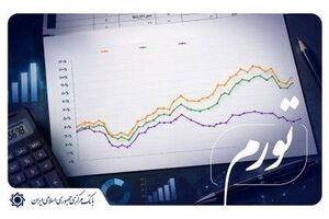 تورم نقطه به نقطه بعد از ۱۵ ماه روند افزایشی در شهریور ماه کاهشی شد