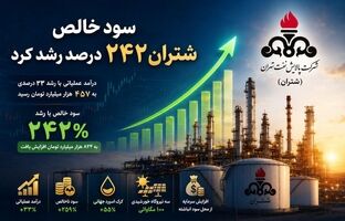 سود خالص شتران ۲۴۲ درصد رشد کرد