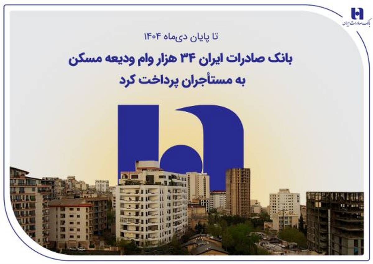 بانک صادرات ایران ۳۴ هزار وام ودیعه مسکن به مستأجران پرداخت کرد
