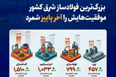 اهدای ۱۰۰ واحد خون در چهارمین دوره مشارکت کارکنان فولاد خراسان