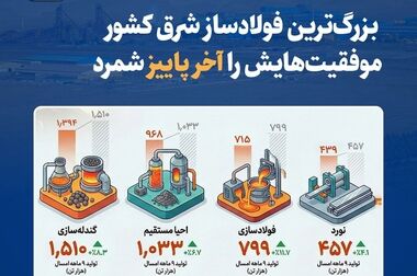 انتصاب سرپرست جدید فولاد خراسان