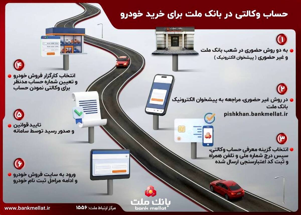 تشریح نحوه وکالتی سازی حساب در بانک ملت