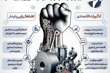 فولاد مبارکه؛ همچنان پای کار پروژه انتقال آب از دریای عمان به اصفهان