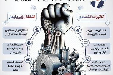 نقش فولاد مبارکه در اقتصاد کشور بنیادین است