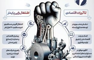 نقش کلیدی فولاد مبارکه در اشتغال‌زایی و اقتصاد مقاومتی 