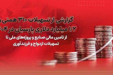 همکاری بانک پارسیان و دیجی‌پی برای تسهیل تأمین مالی مشتریان کلید خورد/ تسهیلات ۱۰۰میلیون تومانی خریدکالا در ۲۰ دقیقه