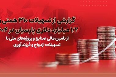 خط اعتباری ۱۵هزار میلیارد ریالی بانک پارسیان برای توسعه کسب‌وکارهای دانش‌بنیان