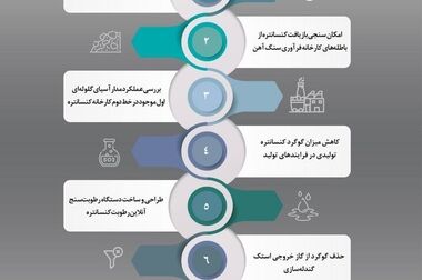 بازدید معاون توسعه و تکنولوژی فولاد سنگان، فرماندار تایباد و اعضای شورای شهر از پروژه تصفیه خانه و خط انتقال آب شهر تایباد