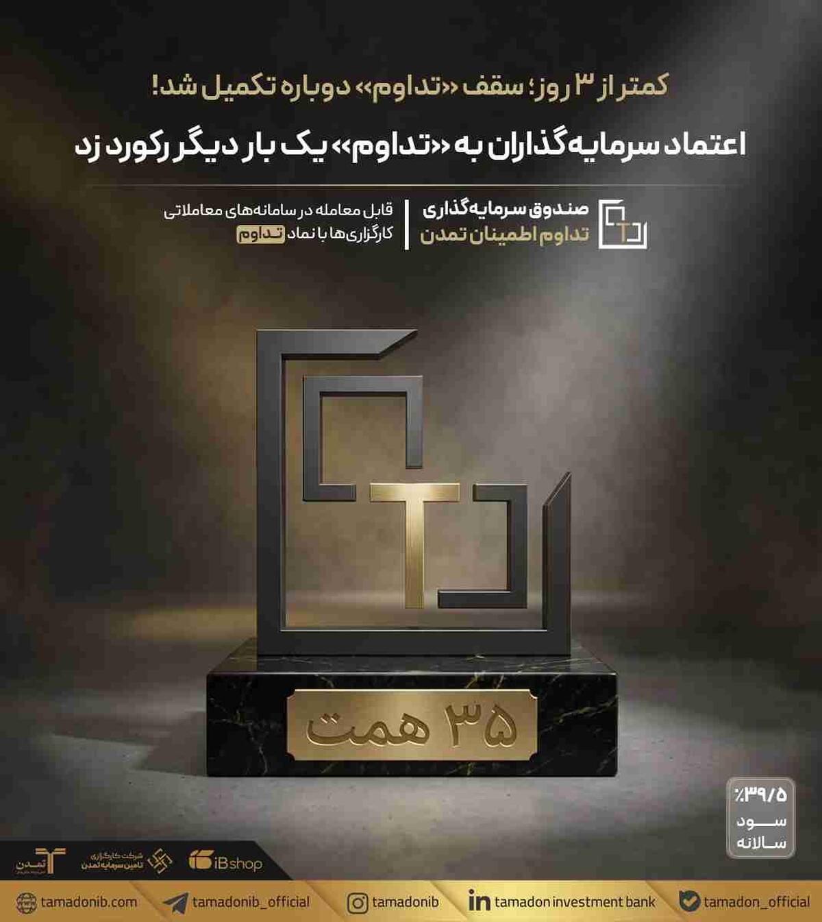 اعتماد سرمایه‌گذاران به «تداوم» یک بار دیگر رکورد زد