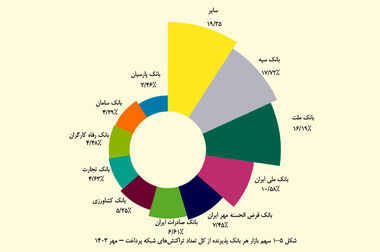 پرداخت ۱۱هزار میلیارد ریال وام ازدواج و فرزندآوری توسط بانک قرض‌الحسنه مهر ایران
