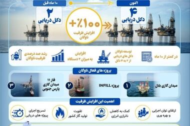 پیشتازی در مأموریت ملی احیای پالایشگاه سوم پارس جنوبی