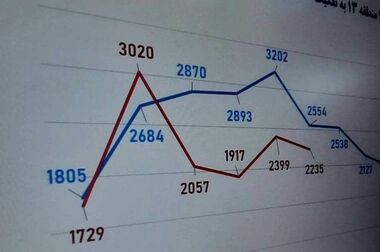 آغاز مسیر آموزش هوش مصنوعی برای نوجوانان در منطقه۱۳