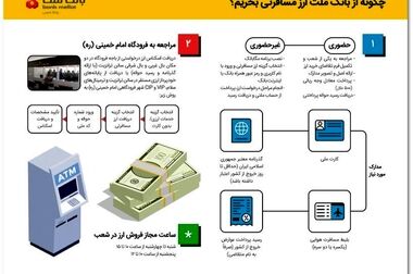 برگزاری مزایده عمومی املاک مازاد بانک ملت
