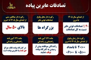 بررسی وضعیت ترافیک صبحگاهی پایتخت در روز سه شنبه ۶ مرداد ۱۴۰۵/ سرعت مطمئنه همچنان توصیه پلیس راهور به پایتخت نشینان  