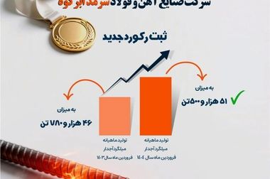 عرضه صادراتی- بورسی محصولات صنایع آهن و فولاد سرمد ابرکوه در تالار کالای صادراتی کیش