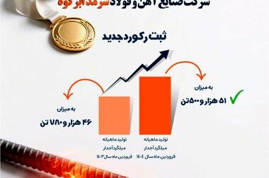 عرضه صادراتی- بورسی محصولات صنایع آهن و فولاد سرمد ابرکوه در تالار کالای صادراتی کیش
