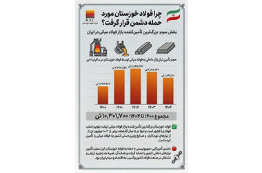 صنعتی که جنگ متوقفش نکرد؛ ناترازی انرژی متوقف خواهد کرد