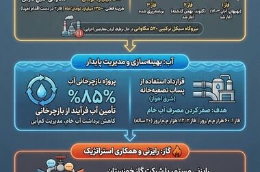 راهبرد اتکا به توان داخلی صرفا یک ضرورت اقتصادی نیست، بلکه یک انتخاب آگاهانه و ملی است