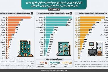 رویکرد صندوق ملی مسکن تغییرکرد/ پرداخت مستقیم تسهیلات ۲۰۰ میلیونی به متقاضیان فیزیکی