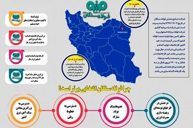 حضور وزیر محترم صنعت، معدن و تجارت، مهندس اتابک و هیات همراه در شرکت صنایع معدنی فولادسنگان 