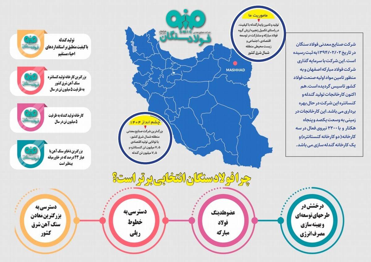 چرا فولادسنگان انتخابی برتر است؟ ( اینفوگرافی )