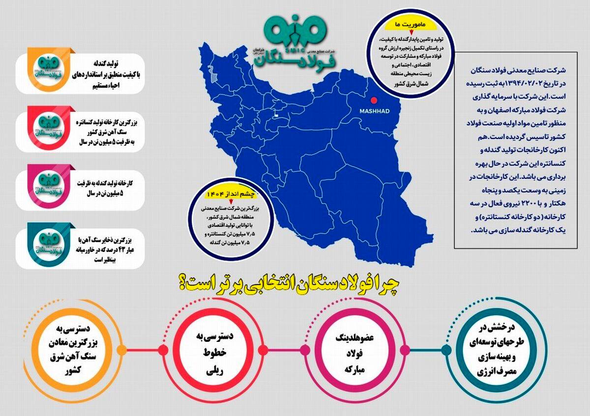چرا فولادسنگان انتخابی برتر است؟ ( اینفوگرافی )