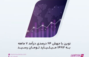بیمه نوین با جهش ۶۴ درصدی درآمد ۷ ماهه به ۴۶۱۲ میلیارد تومان رسید