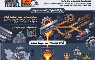 قطع برق صنعت؛ تصمیمی با هزینه ملی