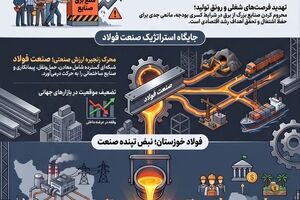 قطع برق صنعت؛ تصمیمی با هزینه ملی