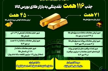 شمارش معکوس برای راه اندازی معاملات گواهی شمش نقره آغاز شد