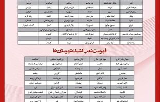  فهرست شعب کشیک بانک پارسیان در روز پنج‌شنبه مورخ ۲۷ شهریورماه