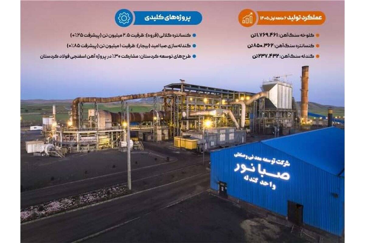 صبانور؛ از ذخایر سنگ‌آهن تا توسعه زنجیره ارزش