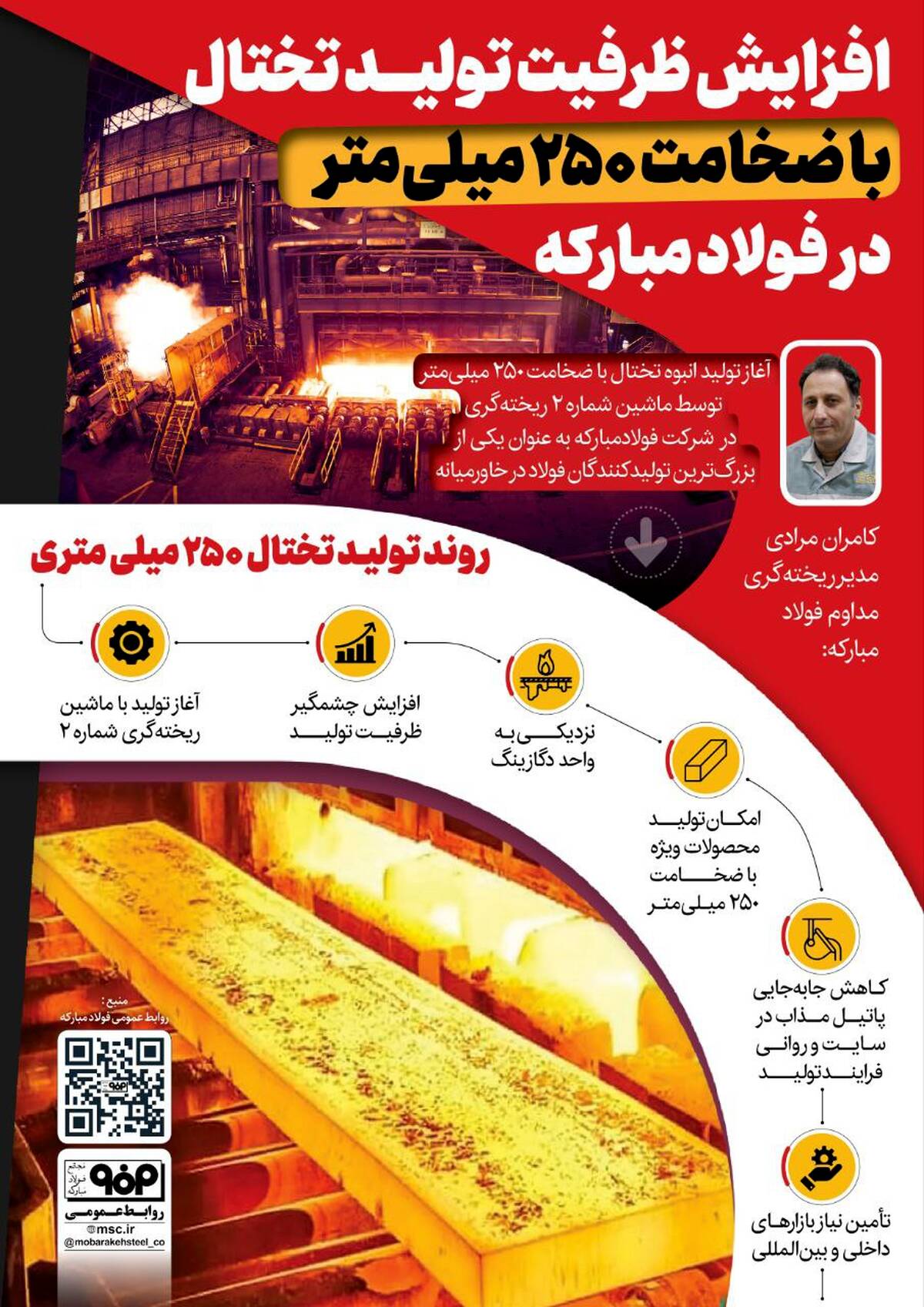 افزایش ظرفیت تولید تختال با ضخامت ۲۵۰ میلی‌متر در فولاد مبارکه