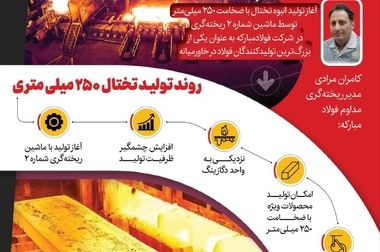 تدوین ۱۰ برنامه در گروه فولاد مبارکه برای سرمایه‌گذاری در تولید و اولویت‌دهی به ۱۲ پروژه شاخص در سال ۱۴۰۴