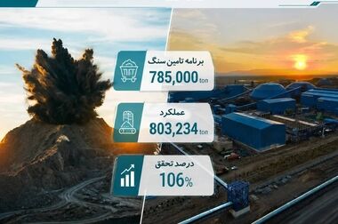 رکوردهای حمل محصول در فولاد سنگان شکسته شد