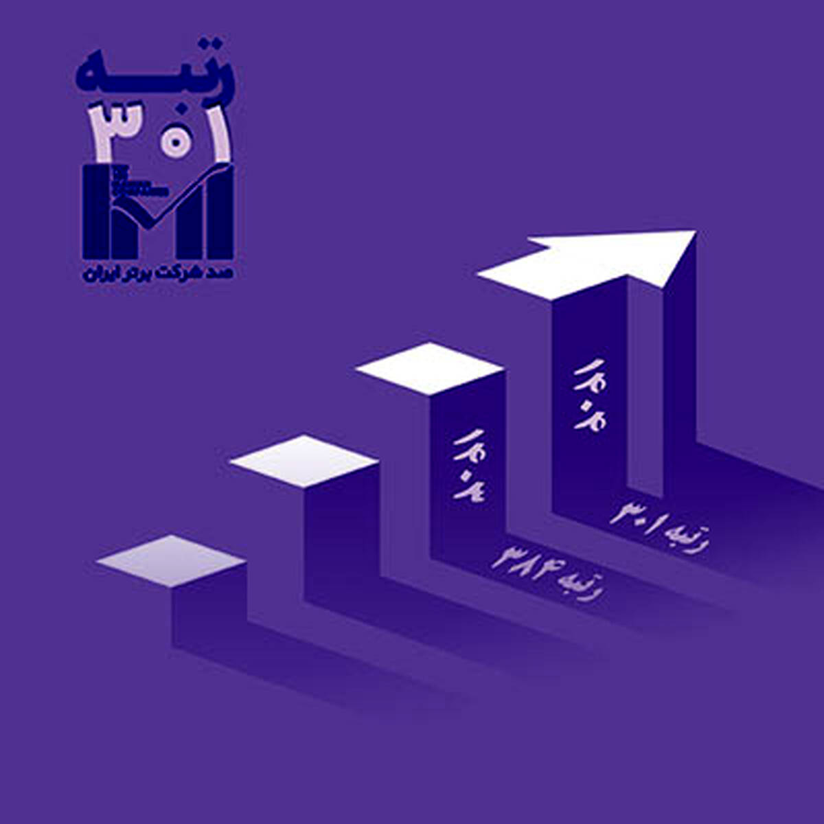 پرداخت نوین، شرکت برتر از نظر رشد سریع در رتبه‌بندی IMI100