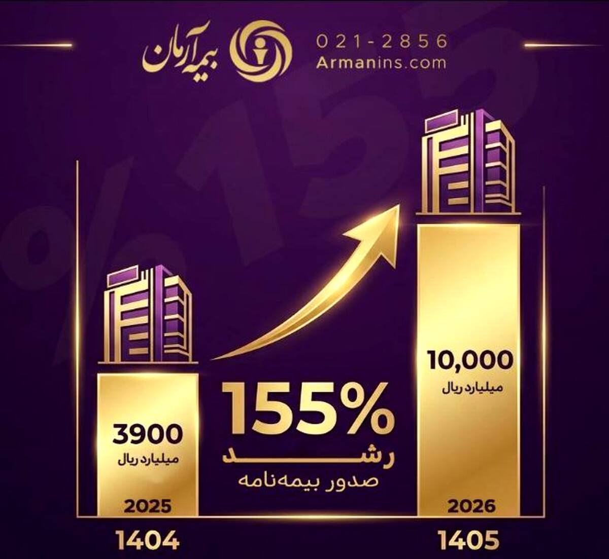 عبور بیمه آرمان از مرز یک همت حق‌بیمه تولیدی در دو ماه نخست سال ۱۴۰۵