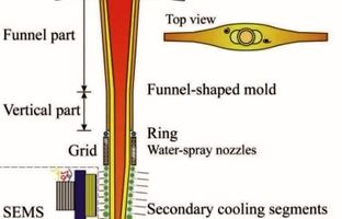 به‌کارگیری تکنولوژی همزن الکترومغناطیسی در ماشین ریخته‌گری شماره ۵