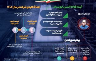 آینده فولاد اکسین خوزستان؛اهداف کلیدی شرکت در سال ۱۴۰۴