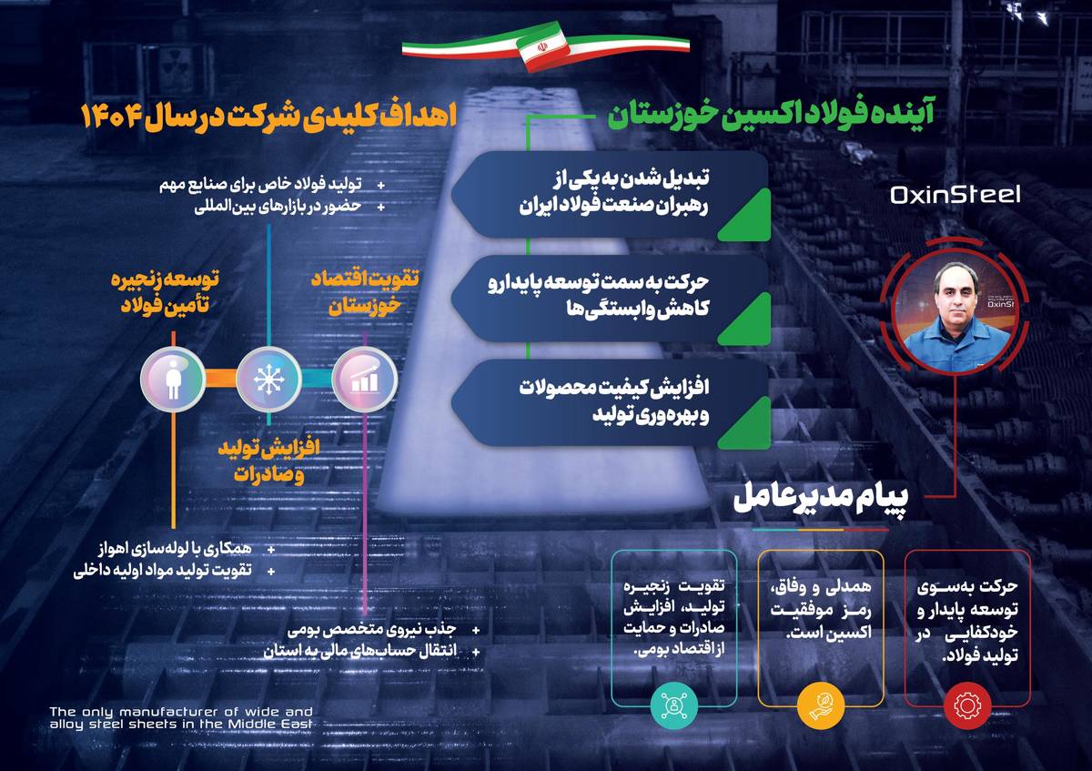 آینده فولاد اکسین خوزستان؛اهداف کلیدی شرکت در سال ۱۴۰۴
