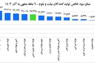 برگزاری جشن عبادت فرزندان فولاد کاوه