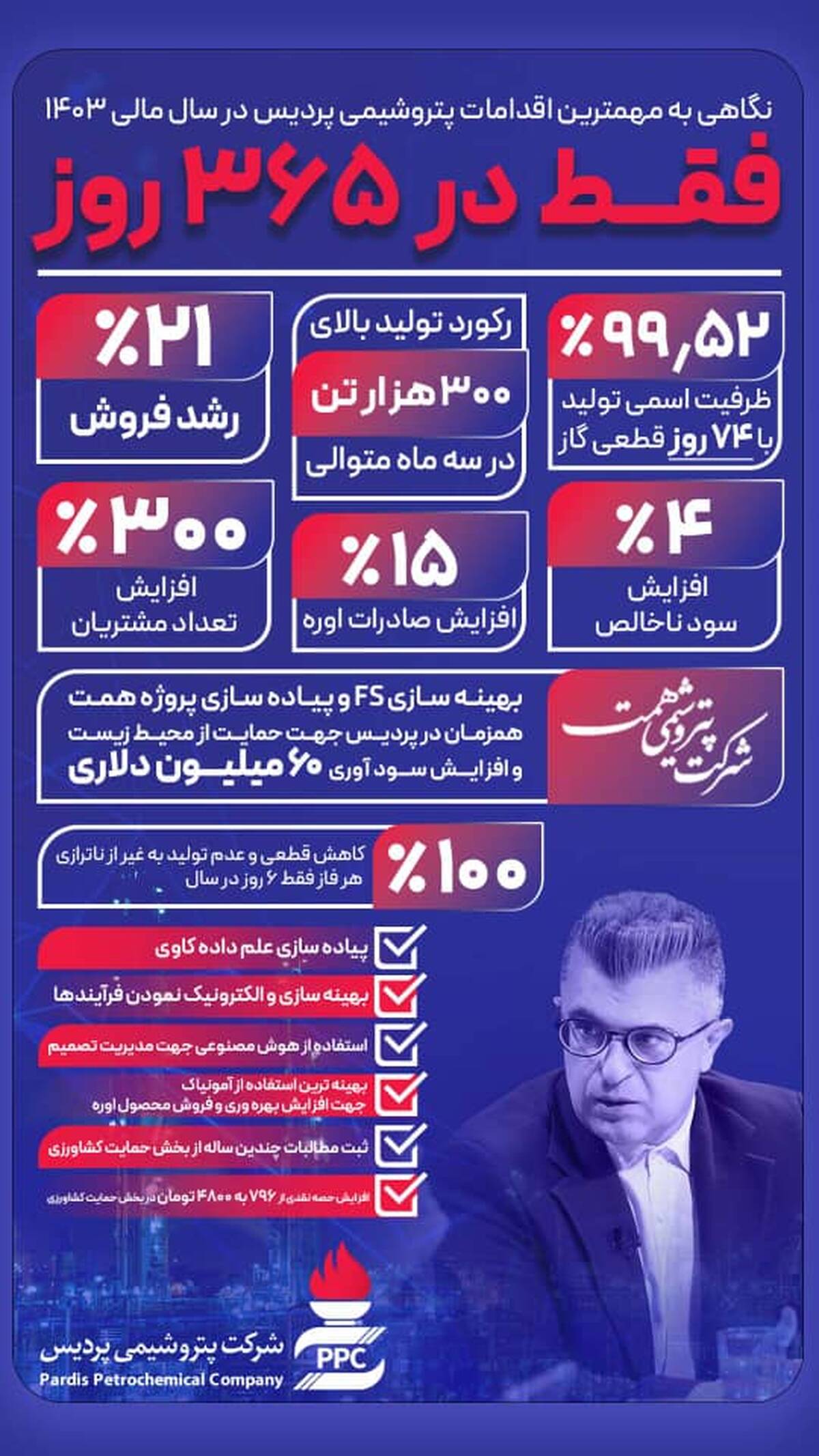 نگاهی به مهم‌ترین اقدامات و دستاوردهای پتروشیمی پردیس در سال مالی ۱۴۰۳