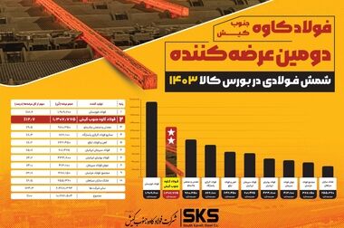 پیشرفت 54 درصدی پروژه مدول C احیا مستقیم فولاد کاوه جنوب کیش