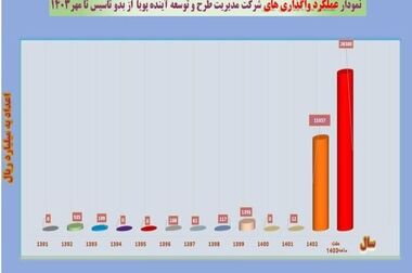 دریافت شماره شبا از طریق تلفن گویا و صفحات سایت بانک ملی ایران