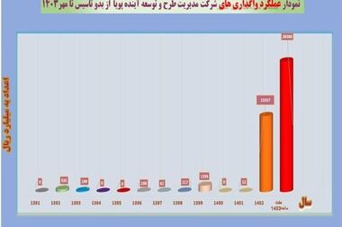 دریافت شماره شبا از طریق تلفن گویا و صفحات سایت بانک ملی ایران