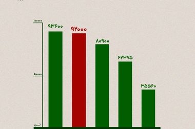  اجرای پروژه LCA با همکاری دانشگاه شهید بهشتی