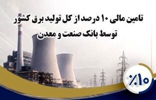 بانک صنعت و معدن ۱۰ درصد از تولید برق کشور را تأمین مالی کرده است