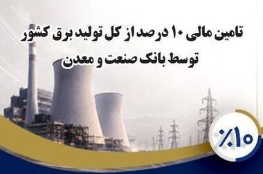 نقش موثر بانک صنعت و معدن در تامین مالی ۱۰ درصد از کل تولید برق کشور
