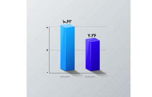  تداوم روند نزولی NPL در بانک اقتصادنوین